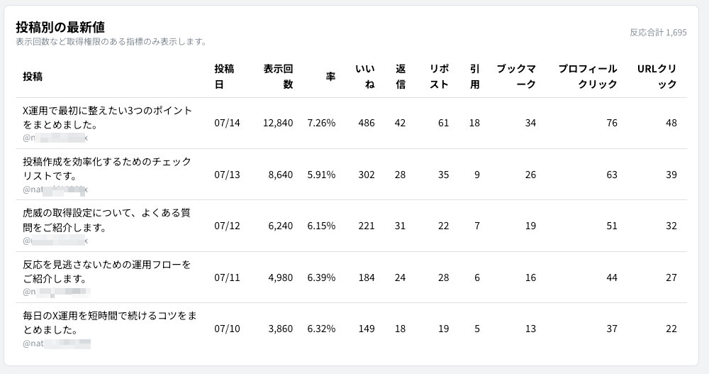 投稿分析