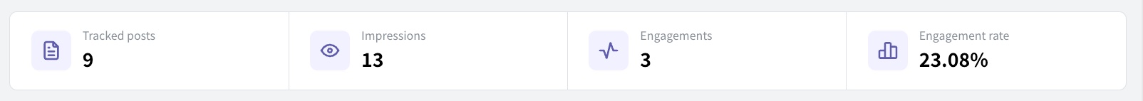 Post Analytics totals